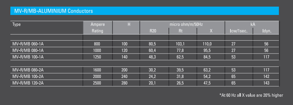 Aluminium conductor